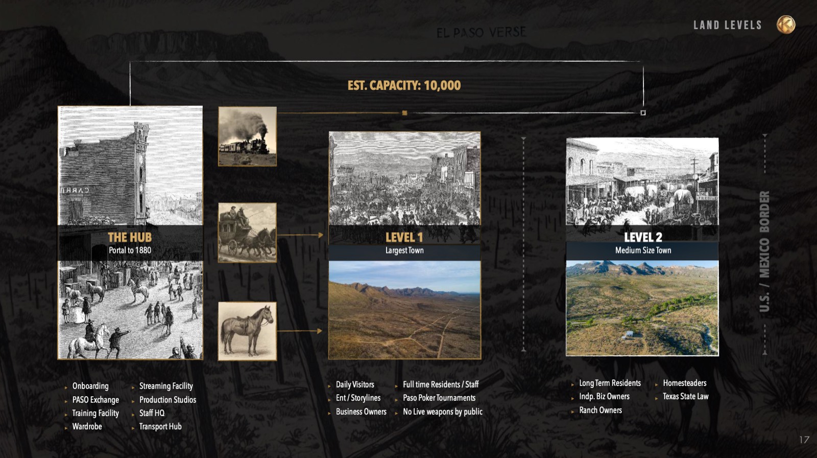 El Paso Verse Land Levels - From The Hub to Breakwater
